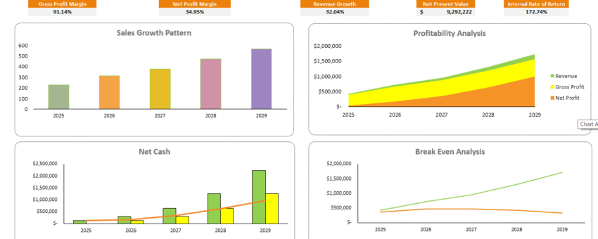 Online Car Dealer Financial Model - Dashboard