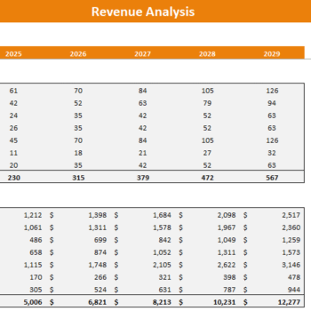 Online Car Dealer Financial Model - Revenue Analysis