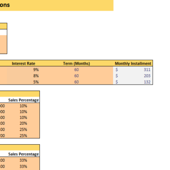 Online Motorcycle Dealer Financial Model Excel Template-Input