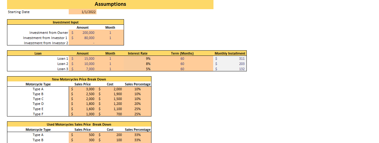 Online Motorcycle Dealer Financial Model Excel Template-Input