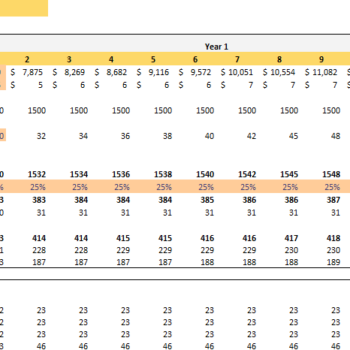 Online Motorcycle Dealer Financial Model Excel Template-Revenue Analysis