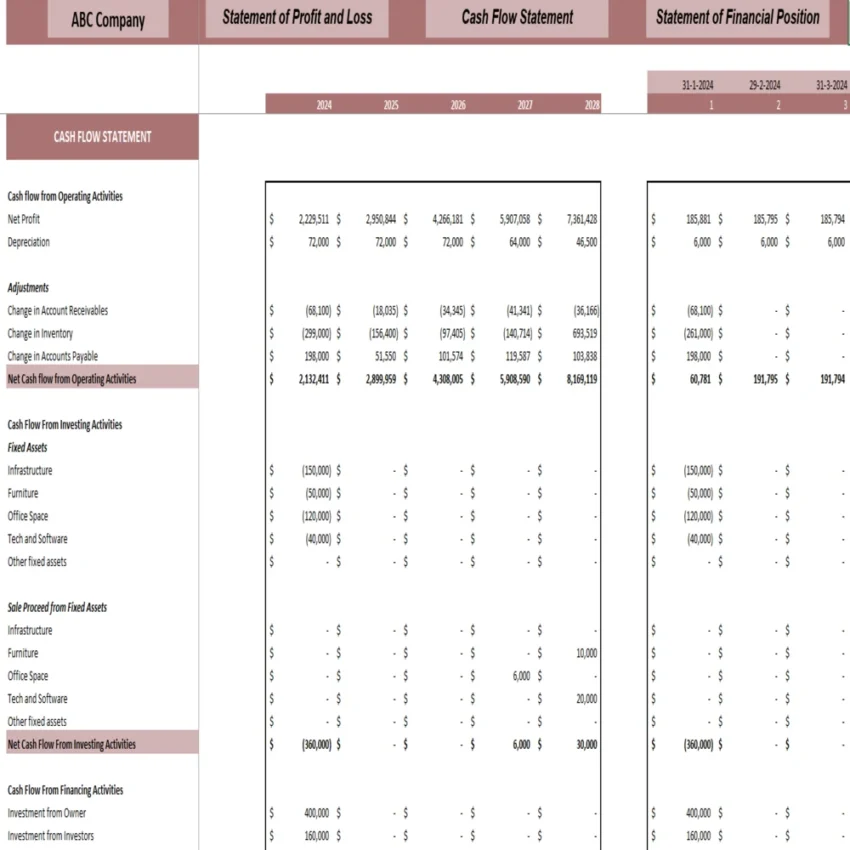 Online Used Car Dealer Excel Financial Model - Cash Flow Statement