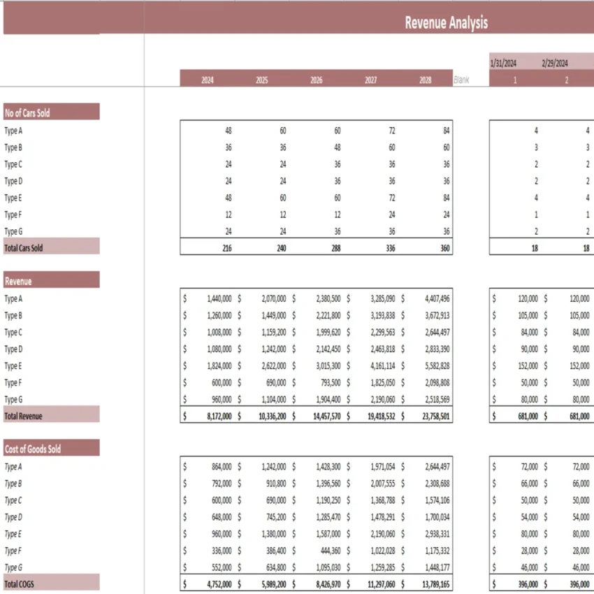 Online Used Car Dealer Excel Financial Model - Revenue Analysis