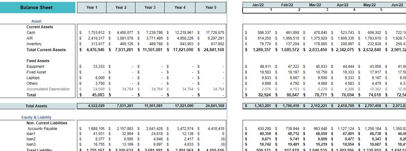 Pet Store Excel Financial Model