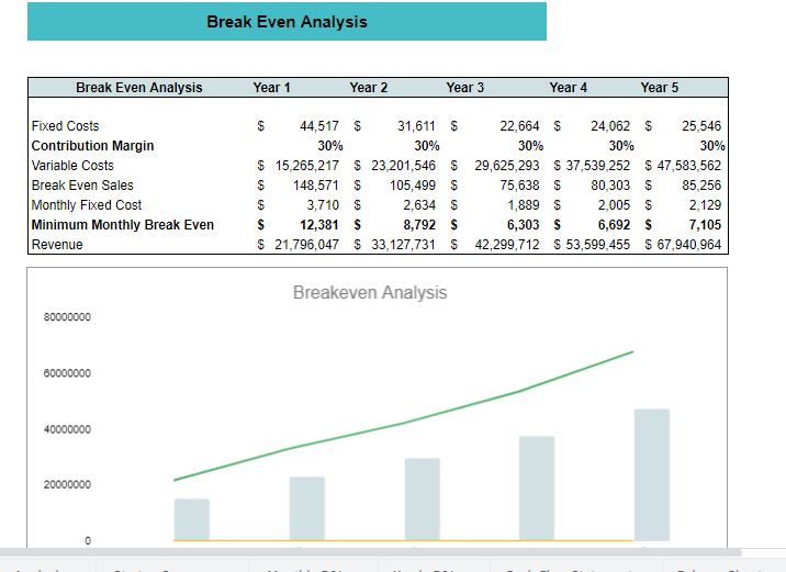 Pet Store Excel Financial Model