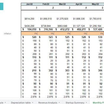 Pet Store Excel Financial Model