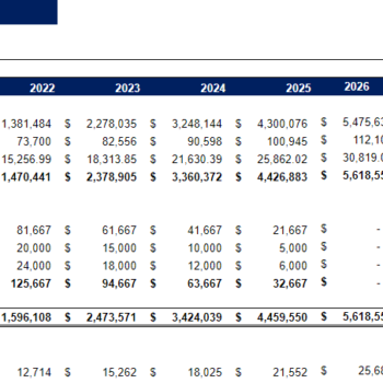 Sporting Goods Financial Model - Balance Sheet
