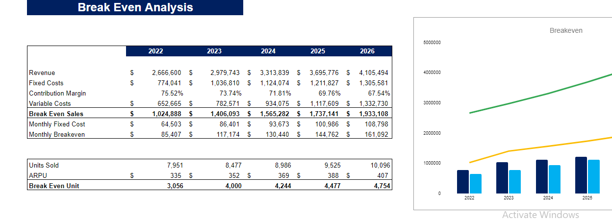 Sporting Goods Financial Model - Breakeven Analysis