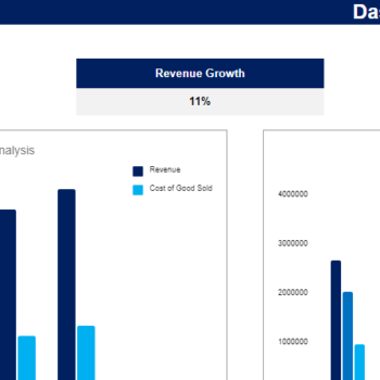 Sporting Goods Financial Model - Dashboard