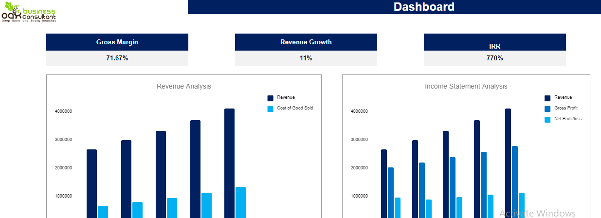 Sporting Goods Financial Model - Dashboard