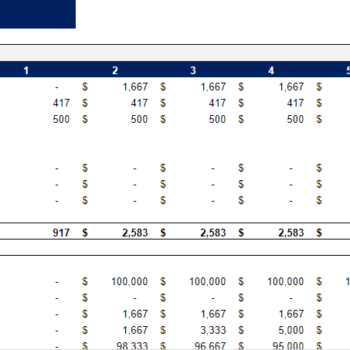 Sporting Goods Financial Model - Depreciation
