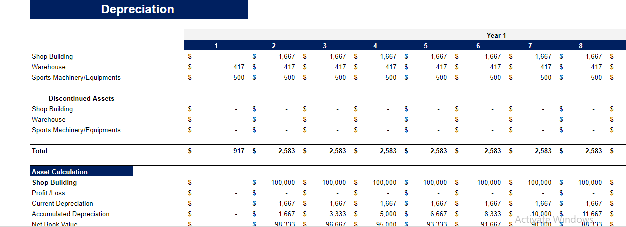 Sporting Goods Financial Model - Depreciation
