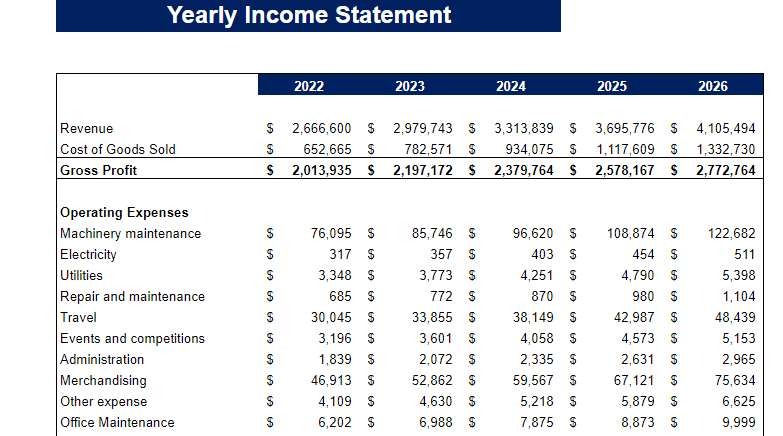Sporting Goods Financial Model - Income Statement