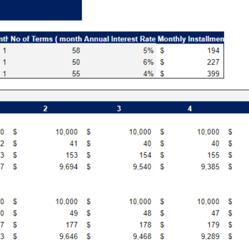 Sporting Goods Financial Model - Loan Schedule