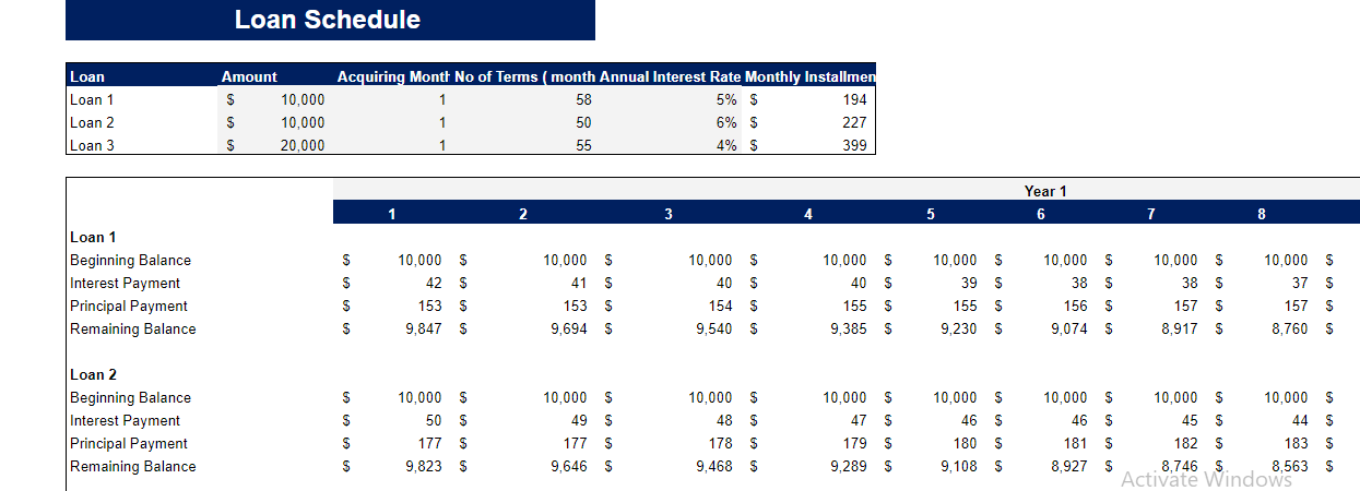 Sporting Goods Financial Model - Loan Schedule