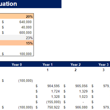 Sporting Goods Financial Model - Project Evaluation