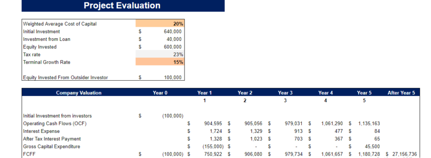 Sporting Goods Financial Model - Project Evaluation
