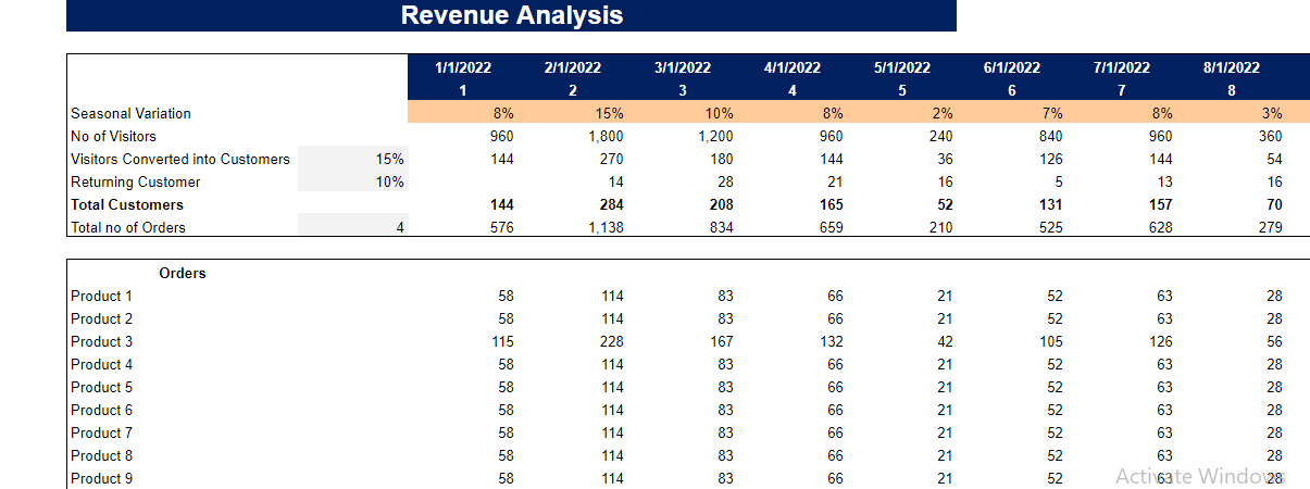Sporting Goods Financial Model - Revenue Analysis
