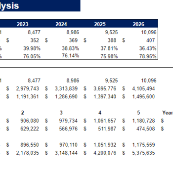 Sporting Goods Financial Model - Sensitivity Analysis