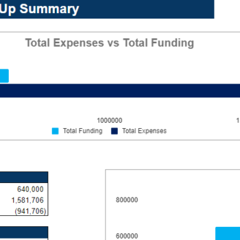Sporting Goods Financial Model - Startup Summary