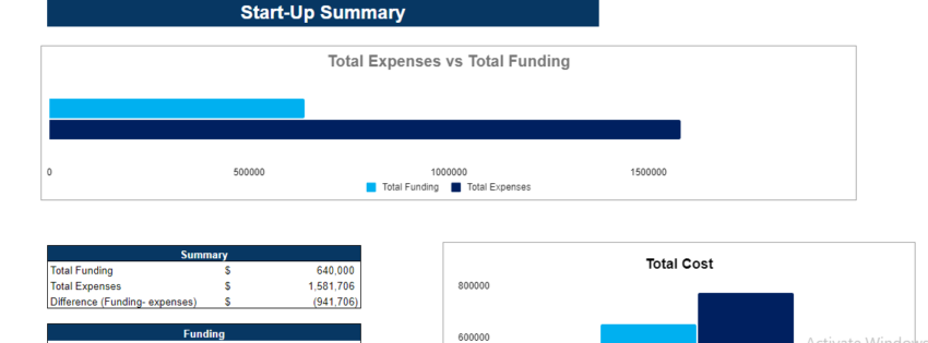 Sporting Goods Financial Model - Startup Summary