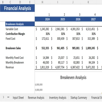 Tire Dealer Financial Model - Breakeven Analysis