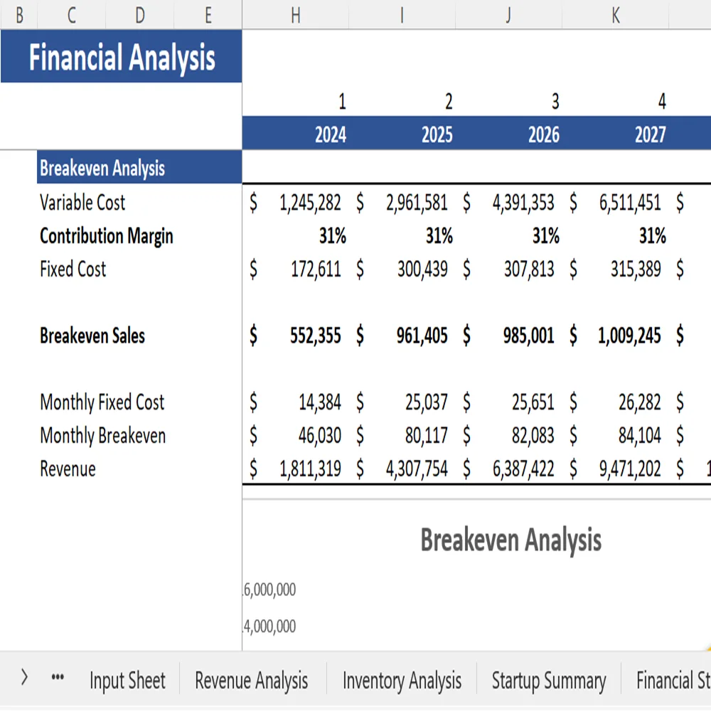 Tire Dealer Financial Model - Breakeven Analysis