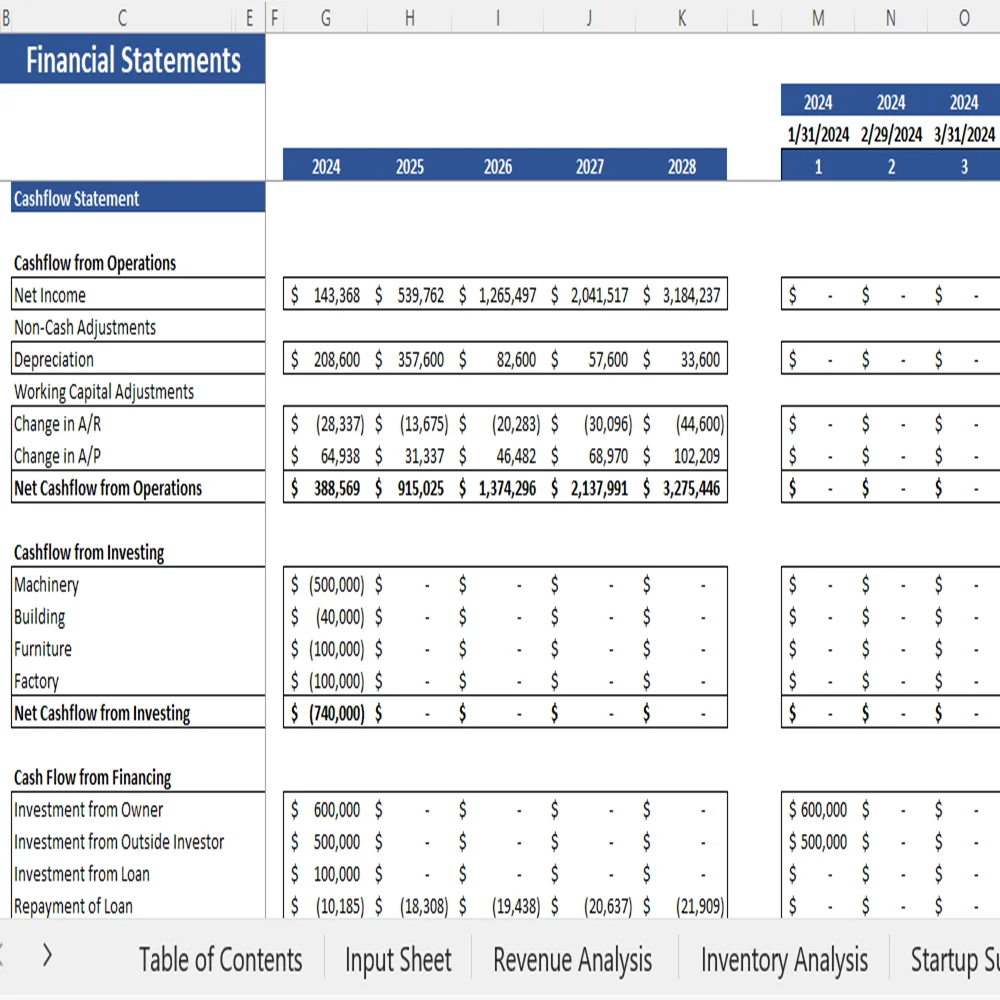 Tire Dealer Financial Model - Cashflow Statement