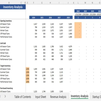 Tire Dealer Financial Model - Inventory Analysis