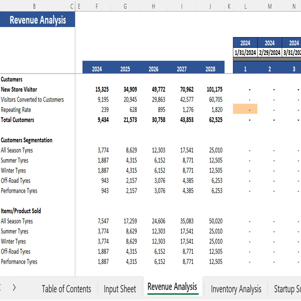 Tire Dealer Financial Model - Revenue Analysis