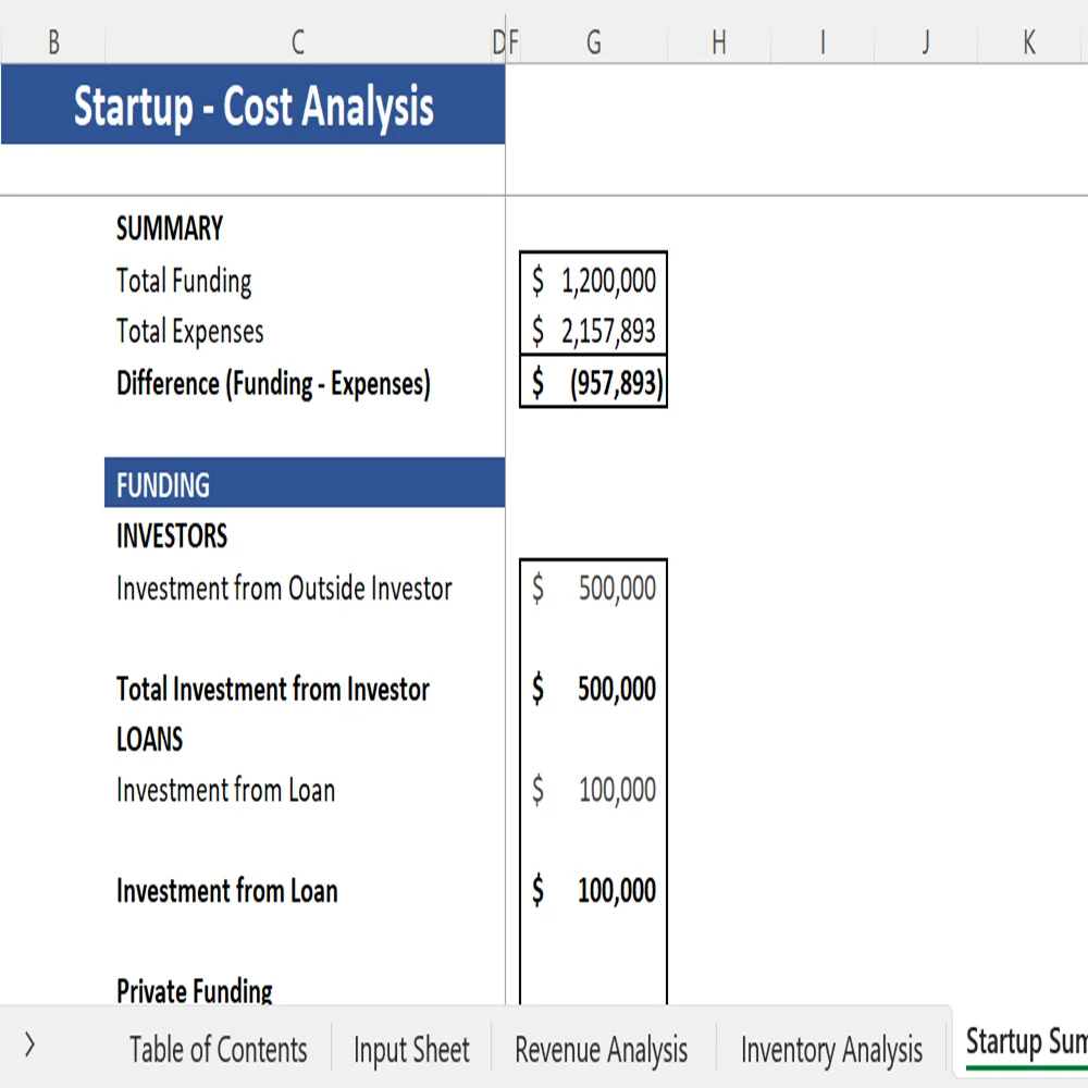 Tire Dealer Financial Model - Startup Summary