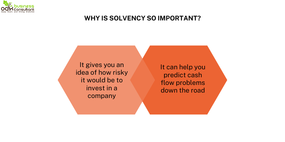 Why is Solvency So Important? Why is Solvency So Important?