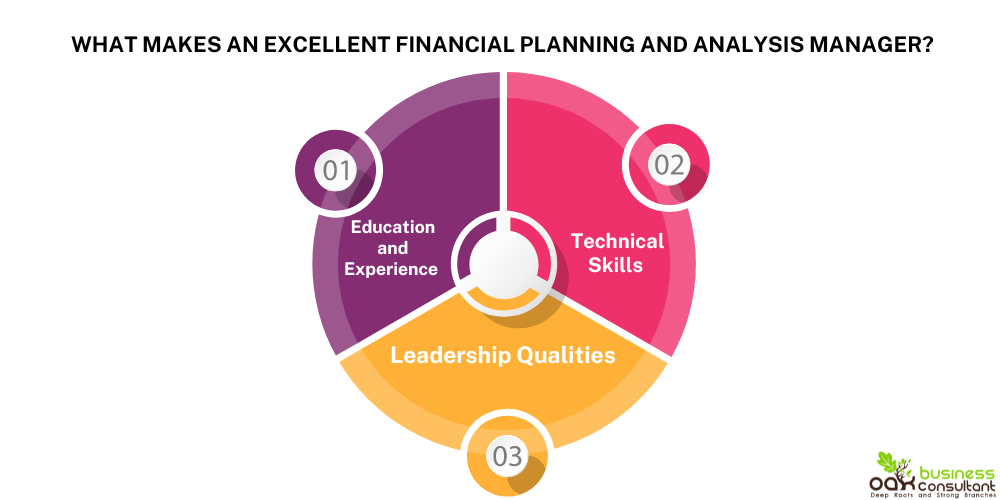 what makes an excellent financial planning and analysis manager? what makes an excellent financial planning and analysis manager?