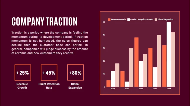 Car Dealer Pitch Deck Template - Company Traction