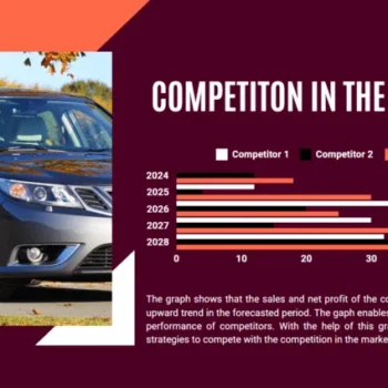 Car Dealer Pitch Deck Template - Competition in the Market