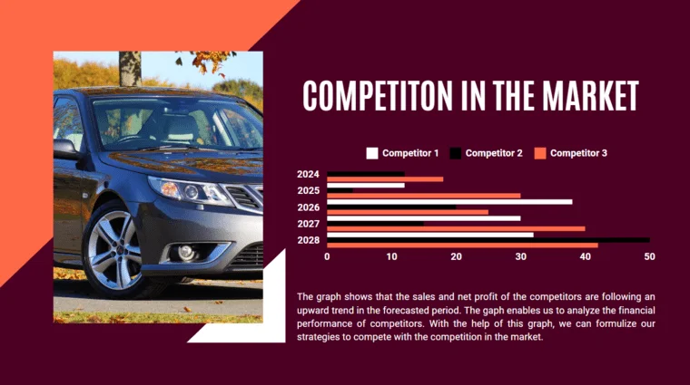 Car Dealer Pitch Deck Template - Competition in the Market
