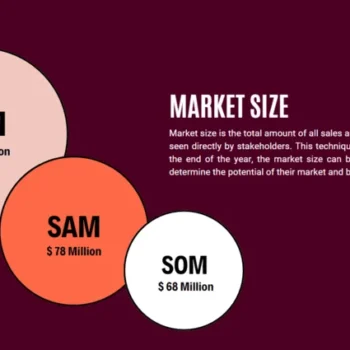 Car Dealer Pitch Deck Template - Market Size