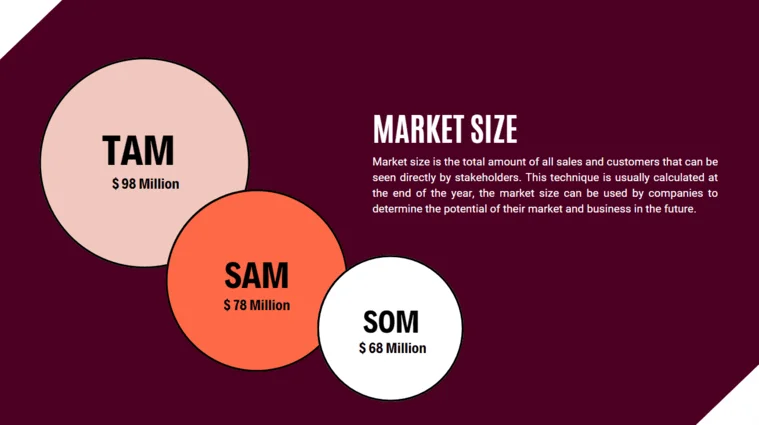 Car Dealer Pitch Deck Template - Market Size