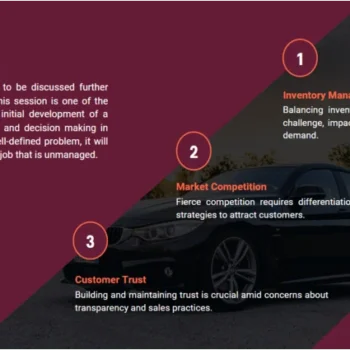 Car Dealer Pitch Deck Template - Problems