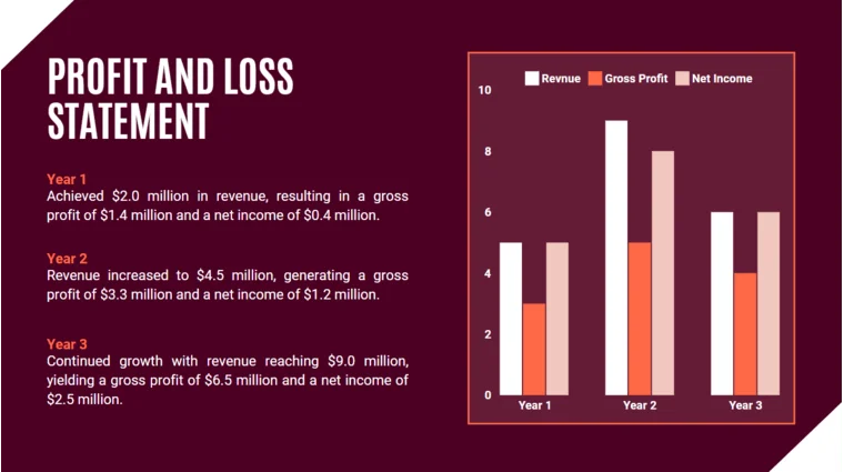 Car Dealer Pitch Deck Template - Profit and Loss Statement