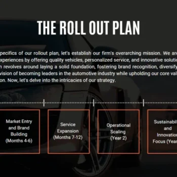 Car Dealer Pitch Deck Template - The Roll Out Plan