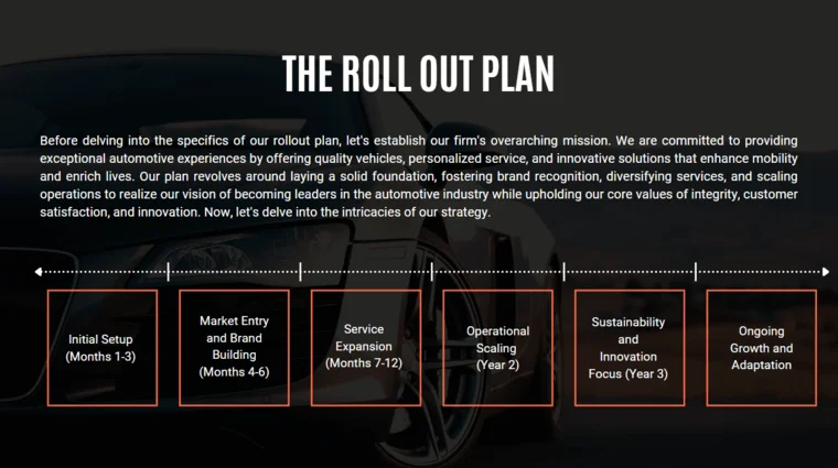 Car Dealer Pitch Deck Template - The Roll Out Plan