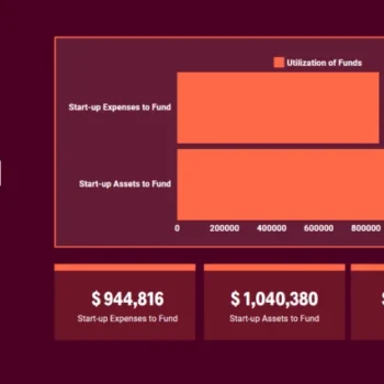 Car Dealer Pitch Deck Template - Utilization of Funds