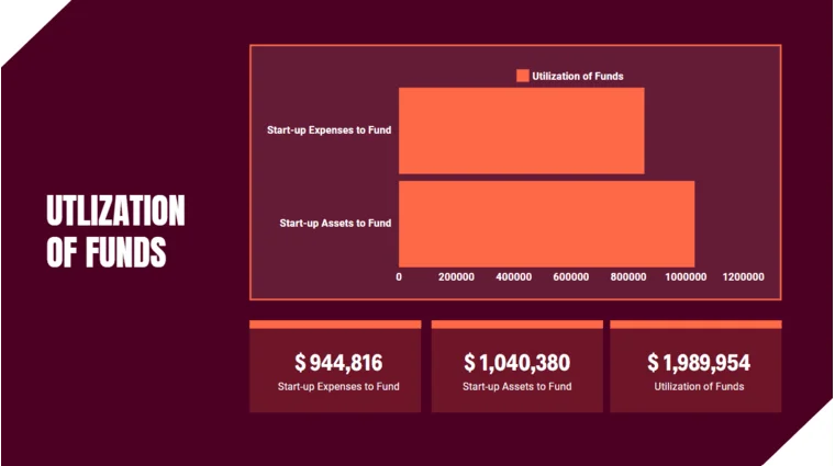 Car Dealer Pitch Deck Template - Utilization of Funds