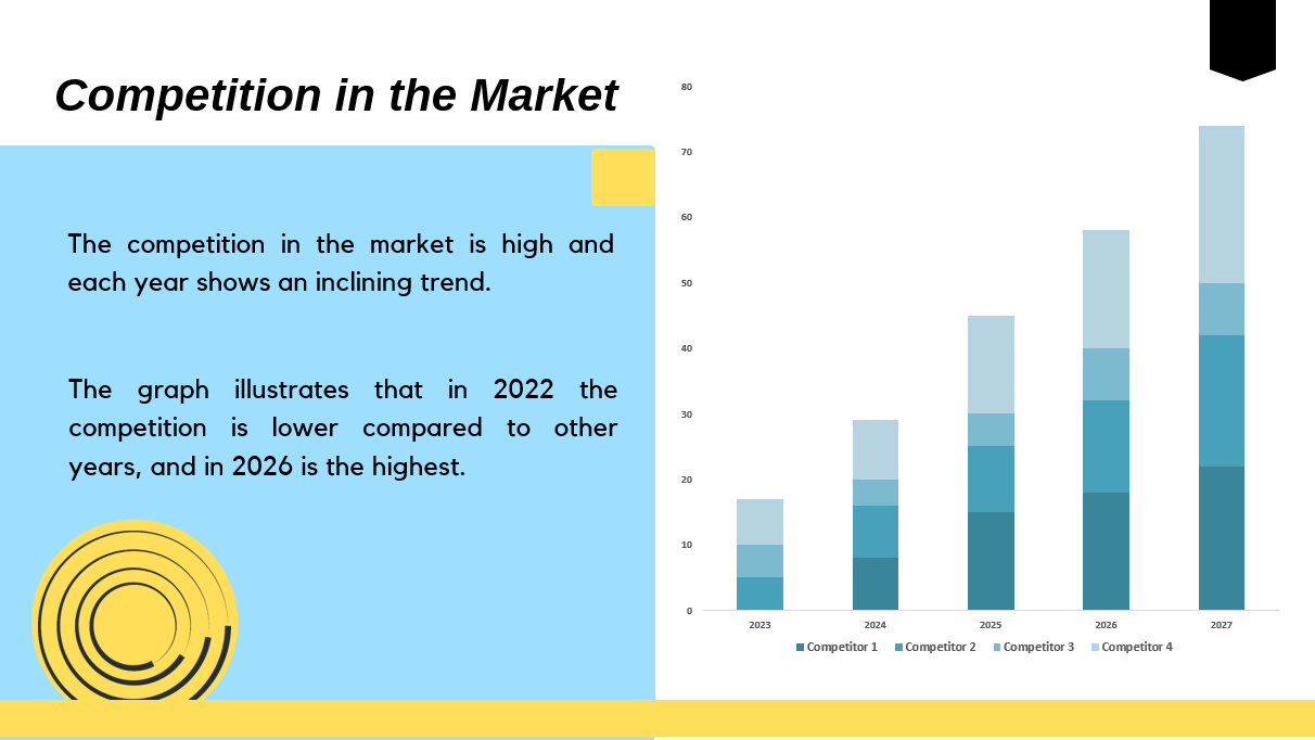 Clean Service Pitch Deck - Competition in the Market