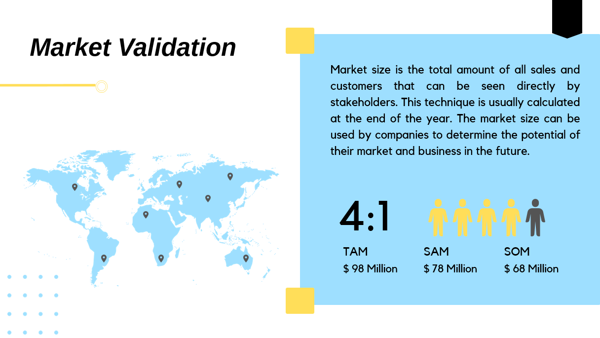 Clean Service Pitch Deck - Market Validation