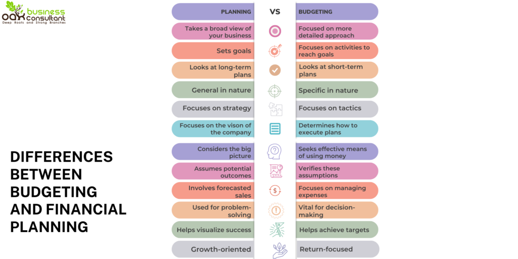Difference between Budgeting and Financial Planning