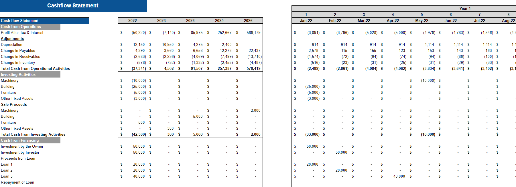 Drug Store Financial Model