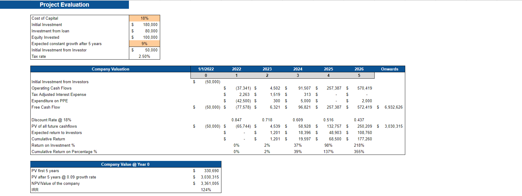 Drug Store Financial Model