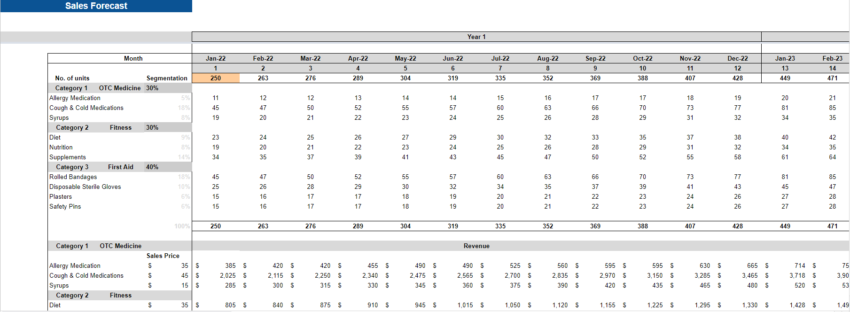 Drug Store Financial Model